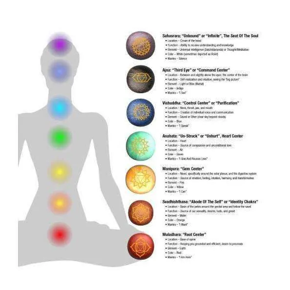 Reiki Chakra Healing Stone